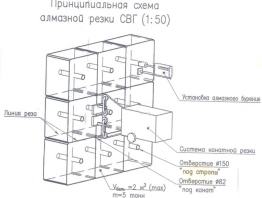 Алмазная резка «стены в грунте» толщиной 800 мм, 1000 мм с выдачей на поверхность